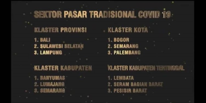 a1-2 Pemkot Palembang Sabet Video Inovasi Tatanan Normal se- Indonesia