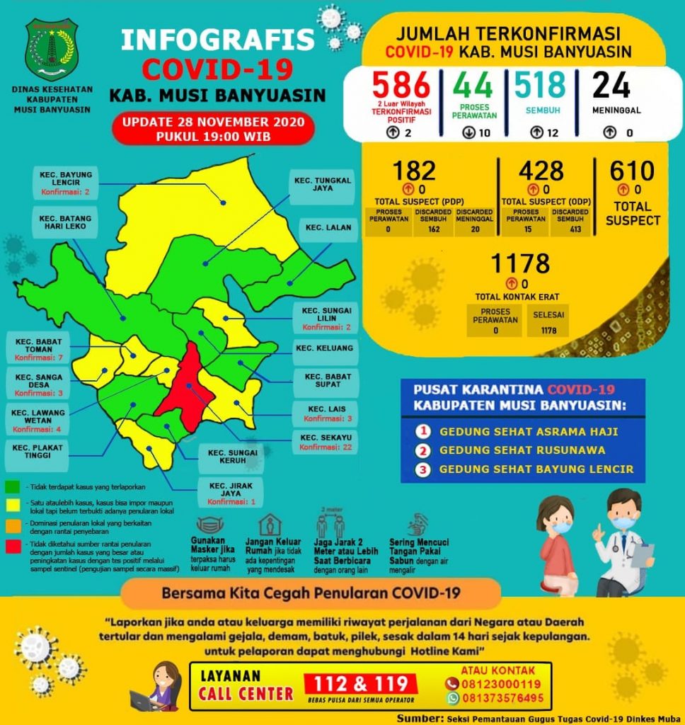 A5-968x1024 Update COVID-19 Muba: Bertambah 12 Kasus Sembuh, 2 Positif