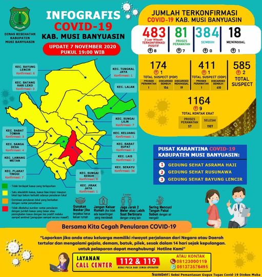 B1-3 Update COVID-19 Muba: Bertambah 8 Kasus Positif, 1 Meninggal Dunia