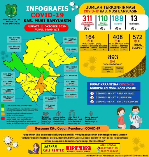 G1-3 Update COVID-19 Muba: Nihil Penambahan Kasus