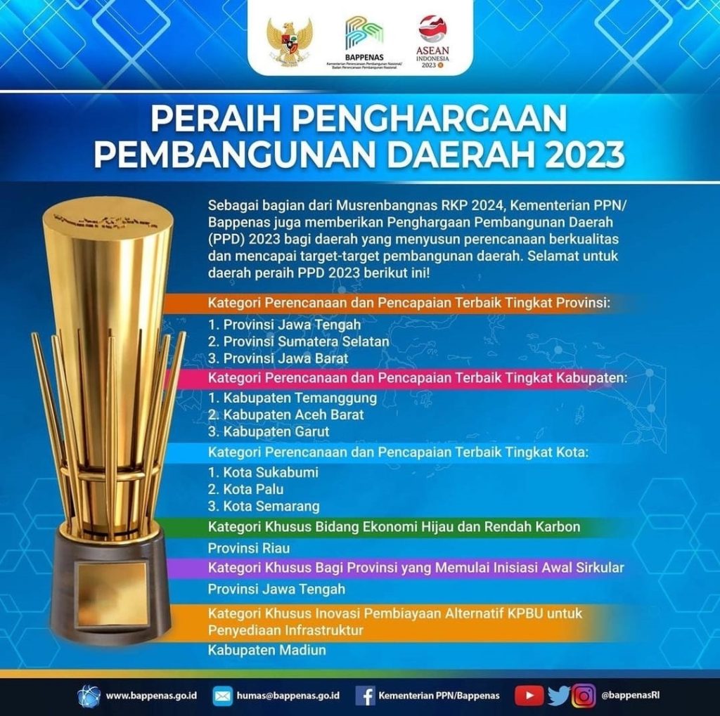 A5-3-1024x1019 Kinerja Provinsi Sumsel Terbaik Nasional di Luar Pulau Jawa