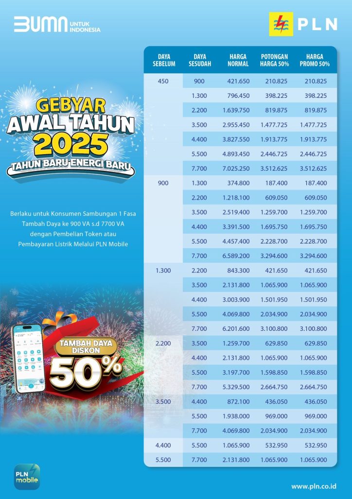 IMG-20250103-WA0043-724x1024 Gebyar Awal Tahun, PLN Gelar Program Promo Tambah Daya 50%