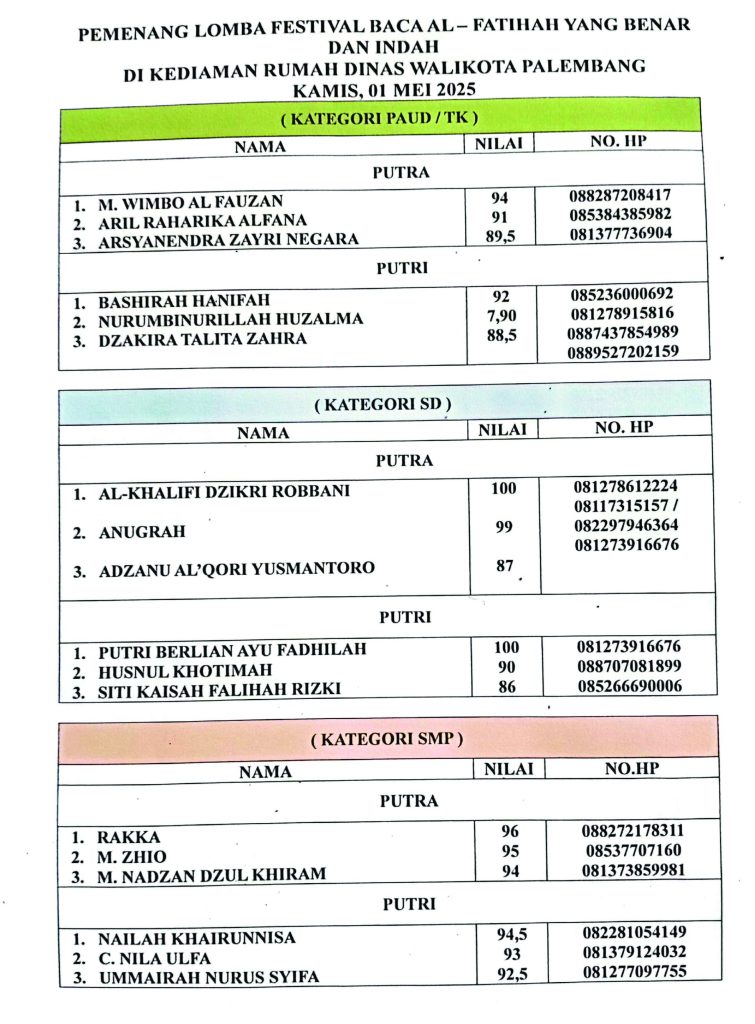 B2-1-755x1024 Gubernur dan Para Ulama di Sumsel Respon dan Sambut Baik Festival Baca Al Fatihah yang Benar dan Indah PWI Sumsel