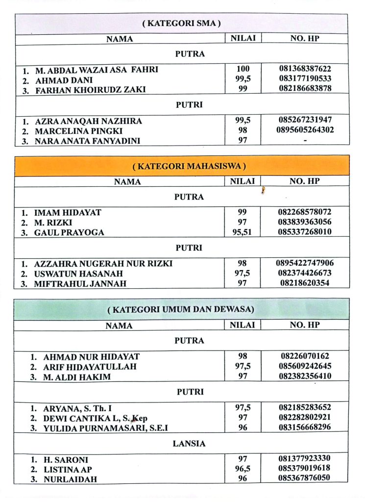 B3-2-745x1024 Gubernur dan Para Ulama di Sumsel Respon dan Sambut Baik Festival Baca Al Fatihah yang Benar dan Indah PWI Sumsel