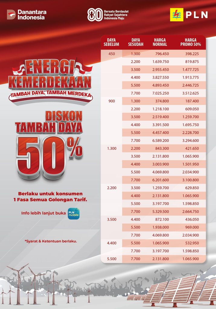 IMG-20250811-WA0052-716x1024 PLN Hadirkan Diskon Tambah Daya 50% Sambut HUT ke-80 RI