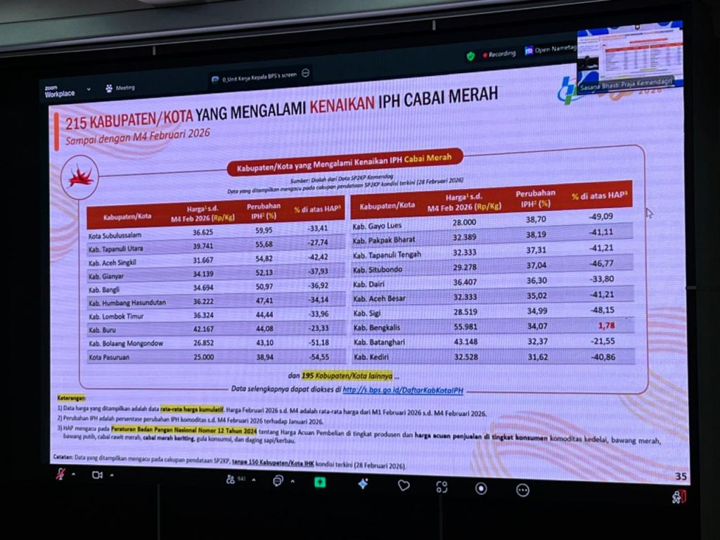 F5-1024x768 Pemkab Muba Perkuat Langkah Kendalikan Inflasi Lewat Rakor Nasional 2026